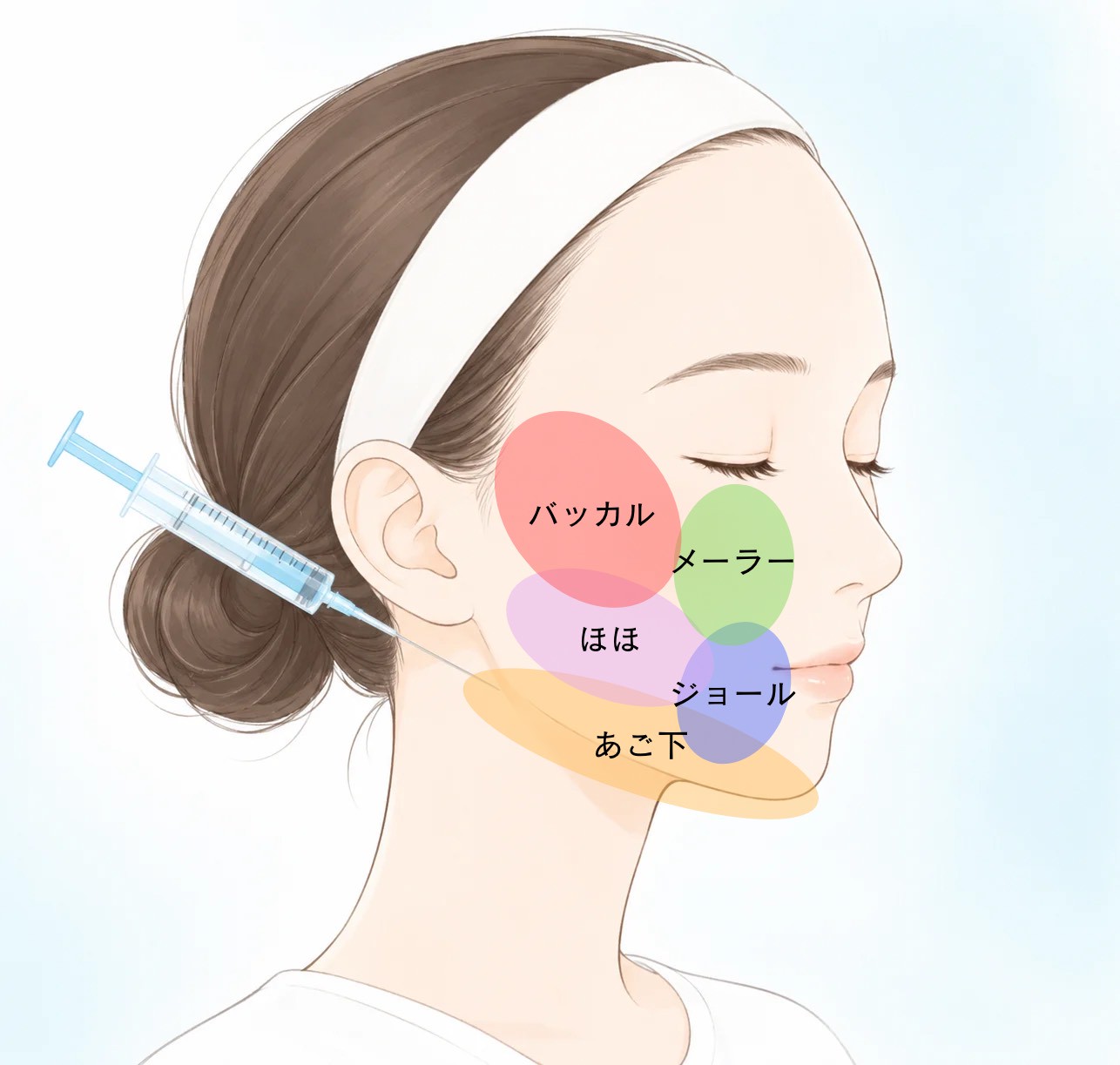 脂肪吸引注射の説明画像